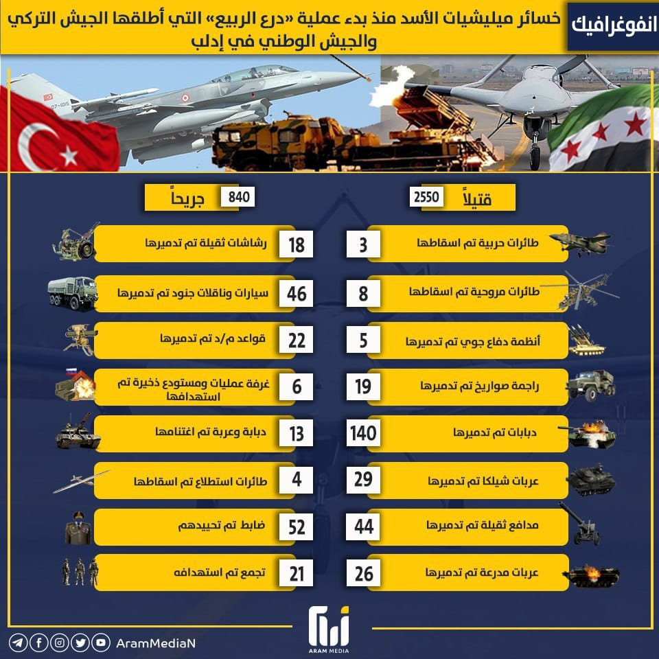 خسائر مليشيات الأسد منذ بدء عملية  درع الربيع